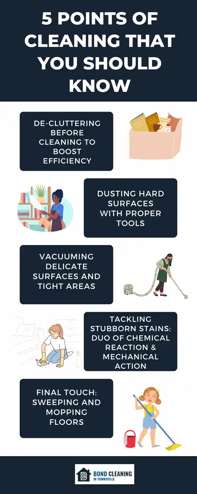 Info on What Are The 5 Points Of Cleaning?