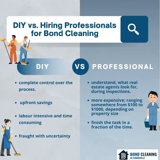 DIY vs. Hiring Professionals for Bond Cleaning